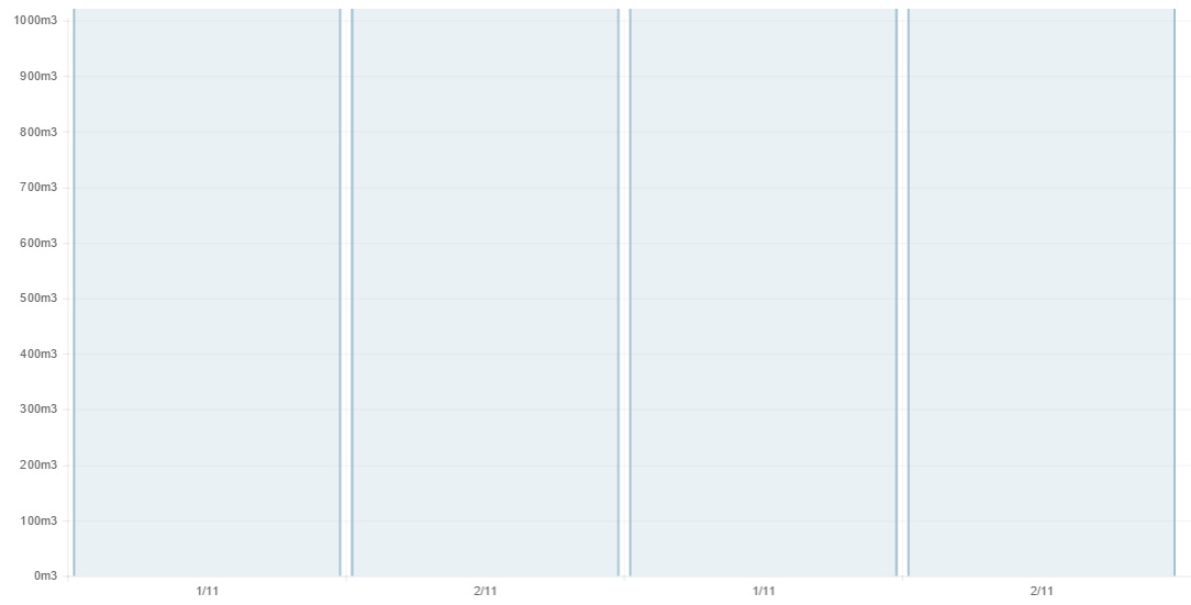 Segundo gráfico