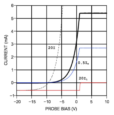 I-V curve