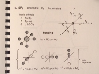 SF6 bonding MOs