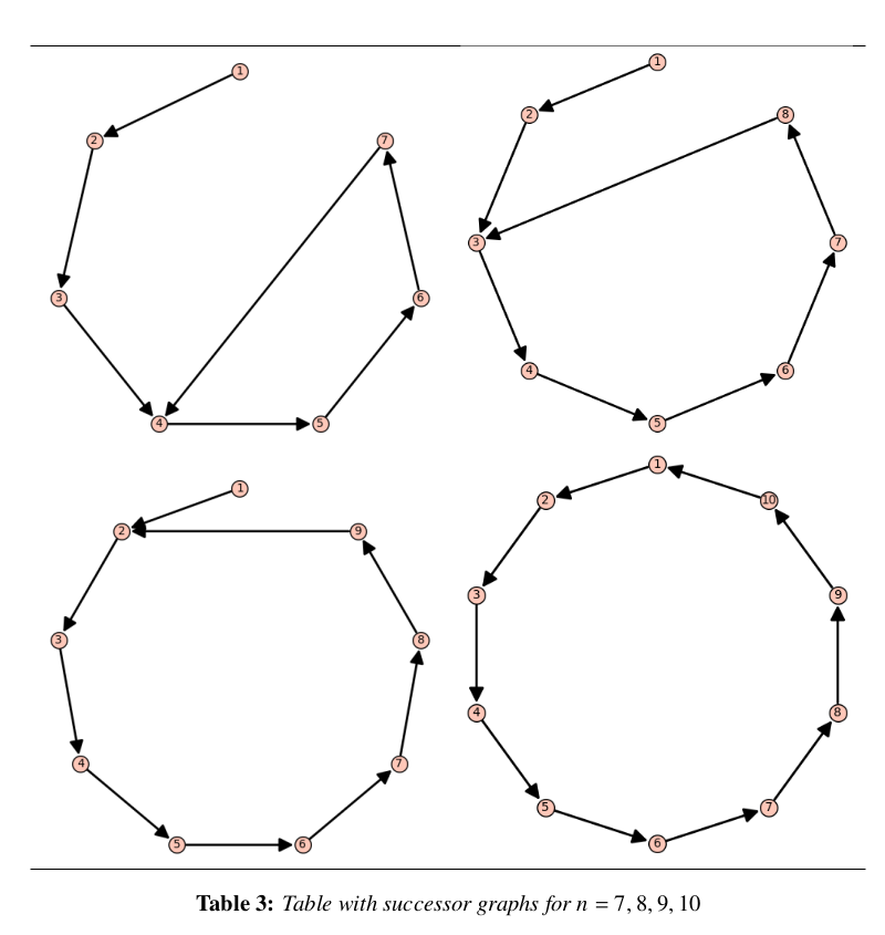 table_with_successor_graph_for_n=7,8,9,10