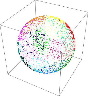 spectral clustering on 