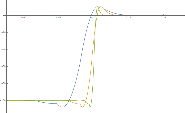 Mathematica graphics