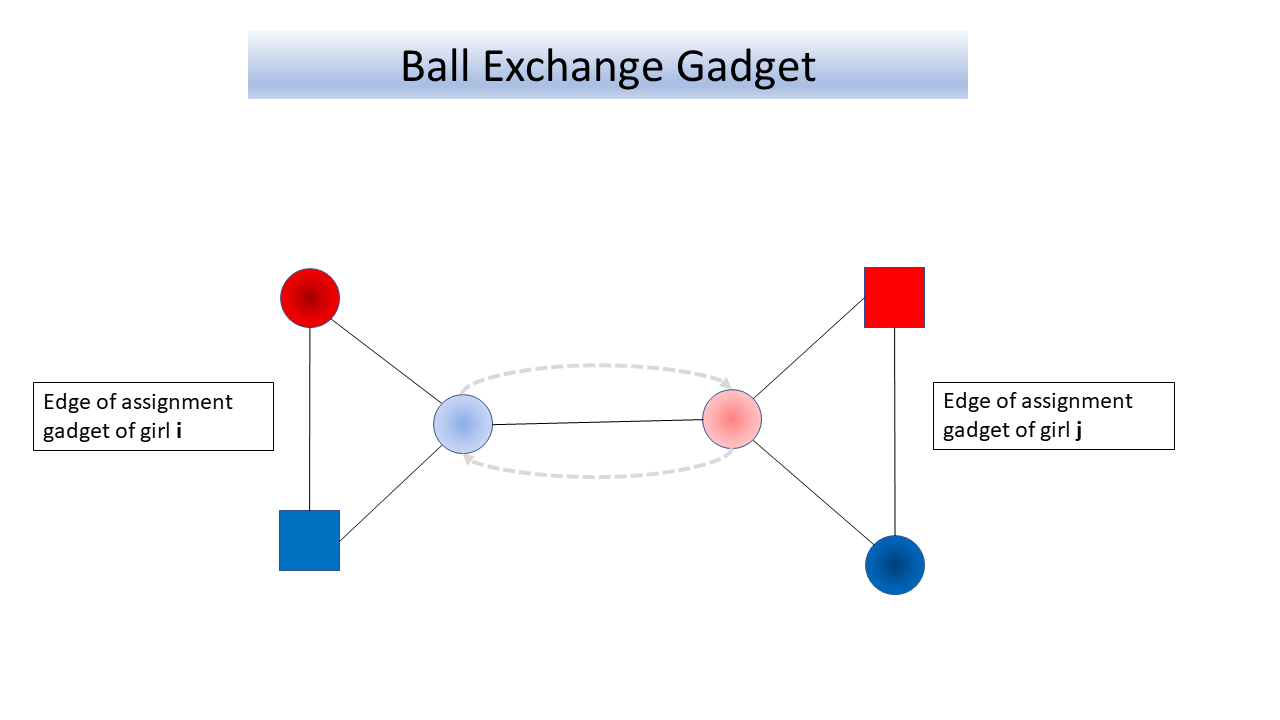 Gadget modelling the exchanging of a pair of balls