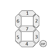 Disposition of segments plus numbers image source: Wikipedia]