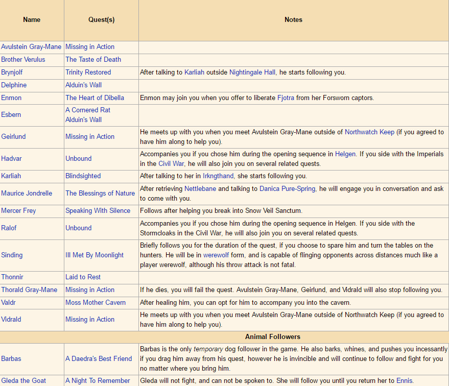 -this table from the Skyrim wiki