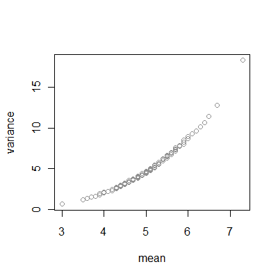 Simulation Q-Q plot