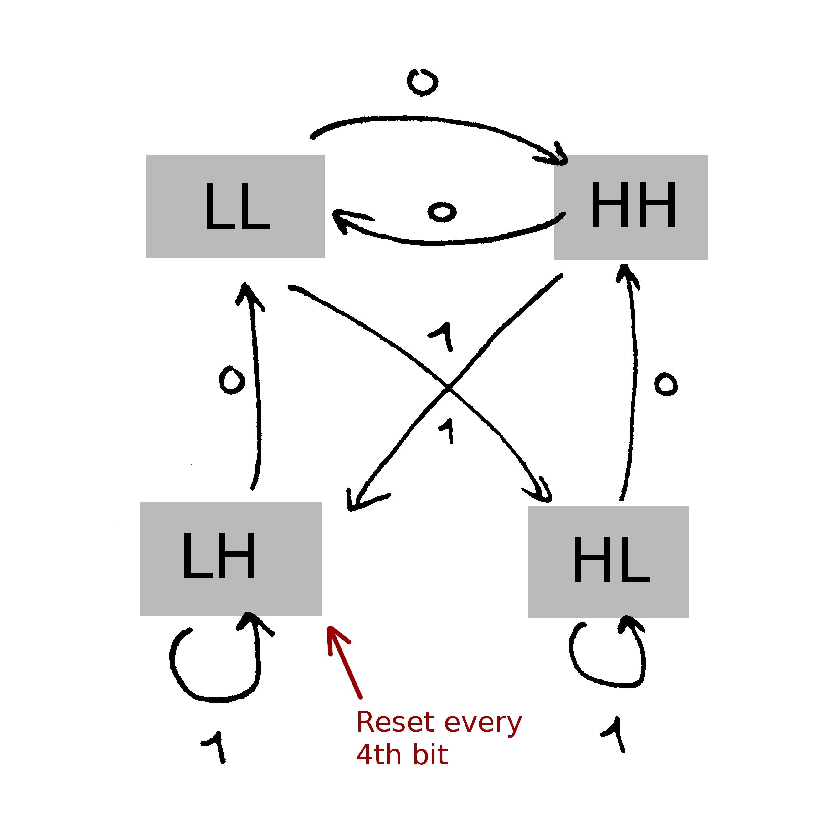 state diagram