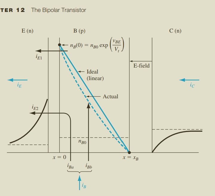 bjt charge profiles 