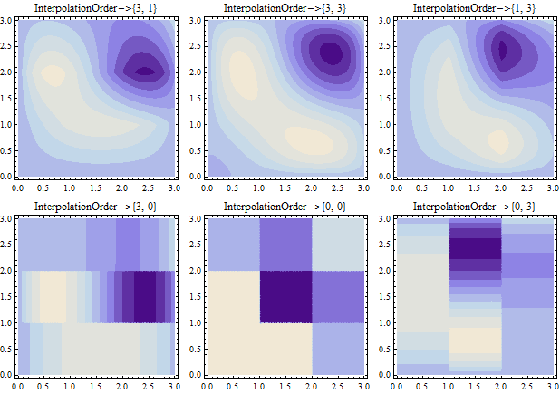 Mathematica graphics