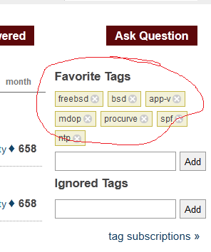 Favorite Tags