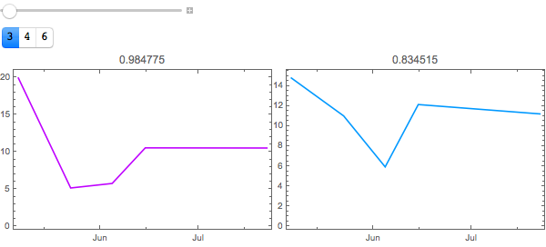 plots