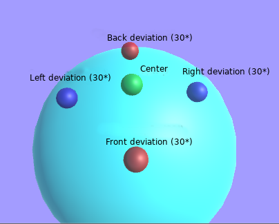 Visualization of the question