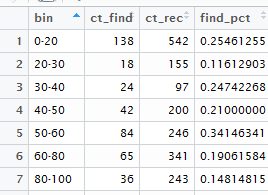 Target Matrix