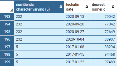 Dataframe Ofiginal