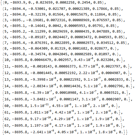 Mathematica graphics