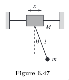 Figure of problem