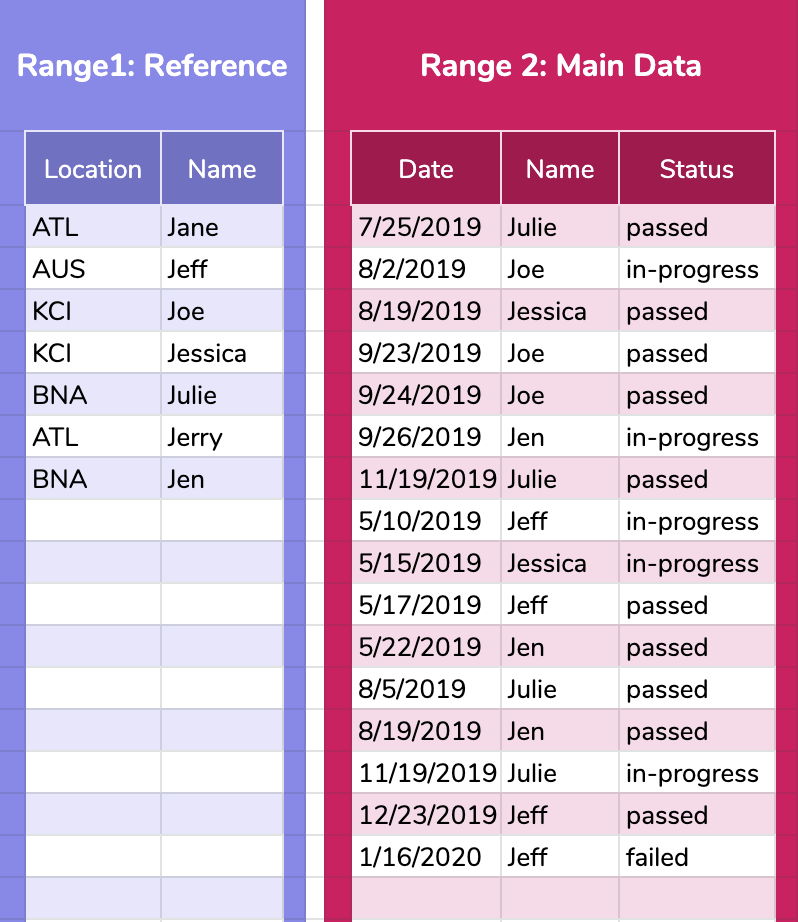 Data to combine