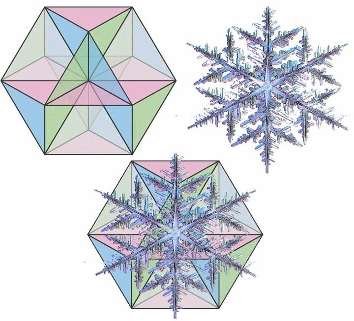 Snowflake to cuboctahedron