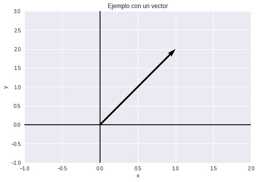 Un solo vector