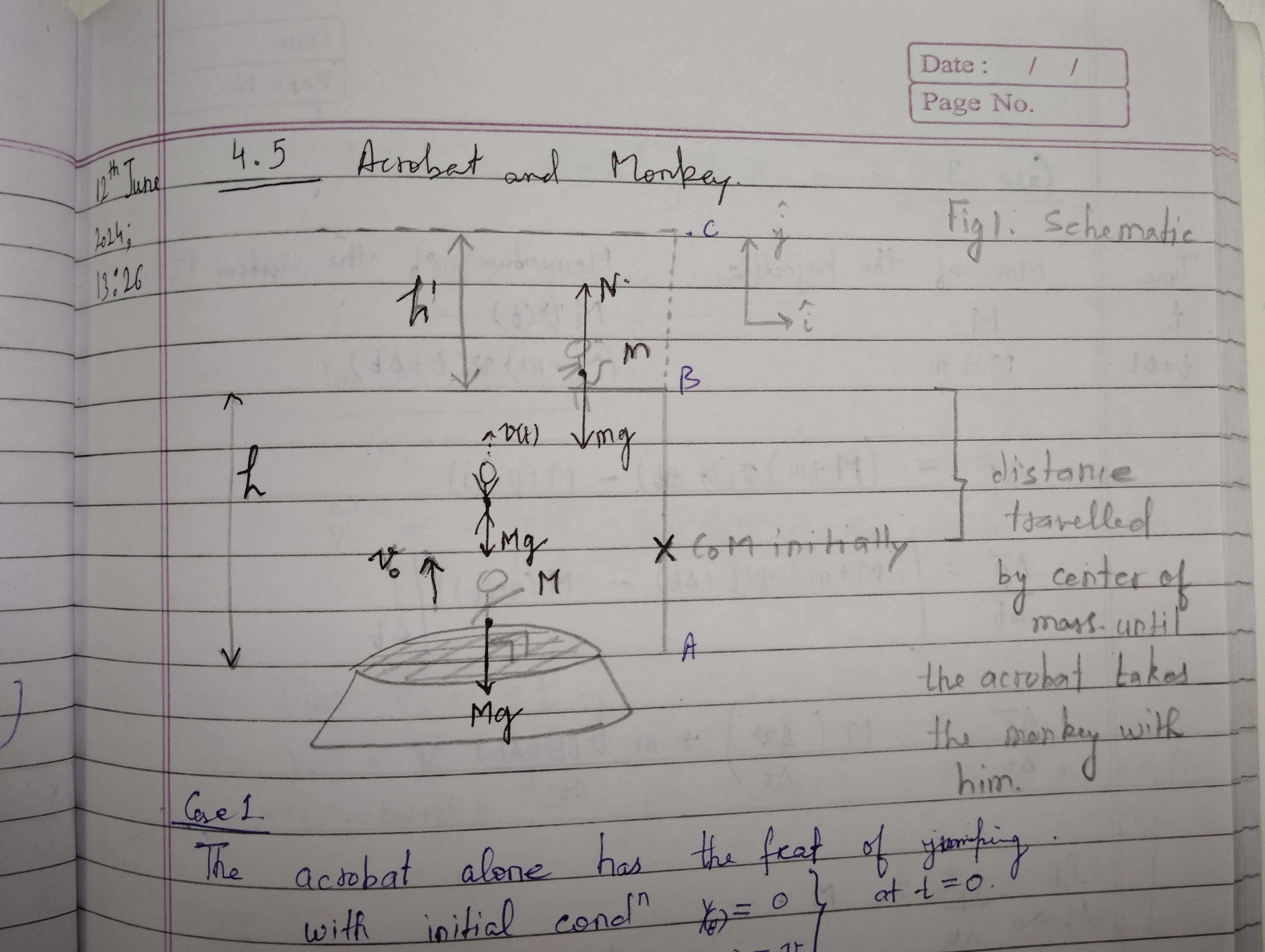 Schematic of the scene