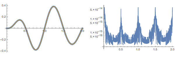 Mathematica graphics