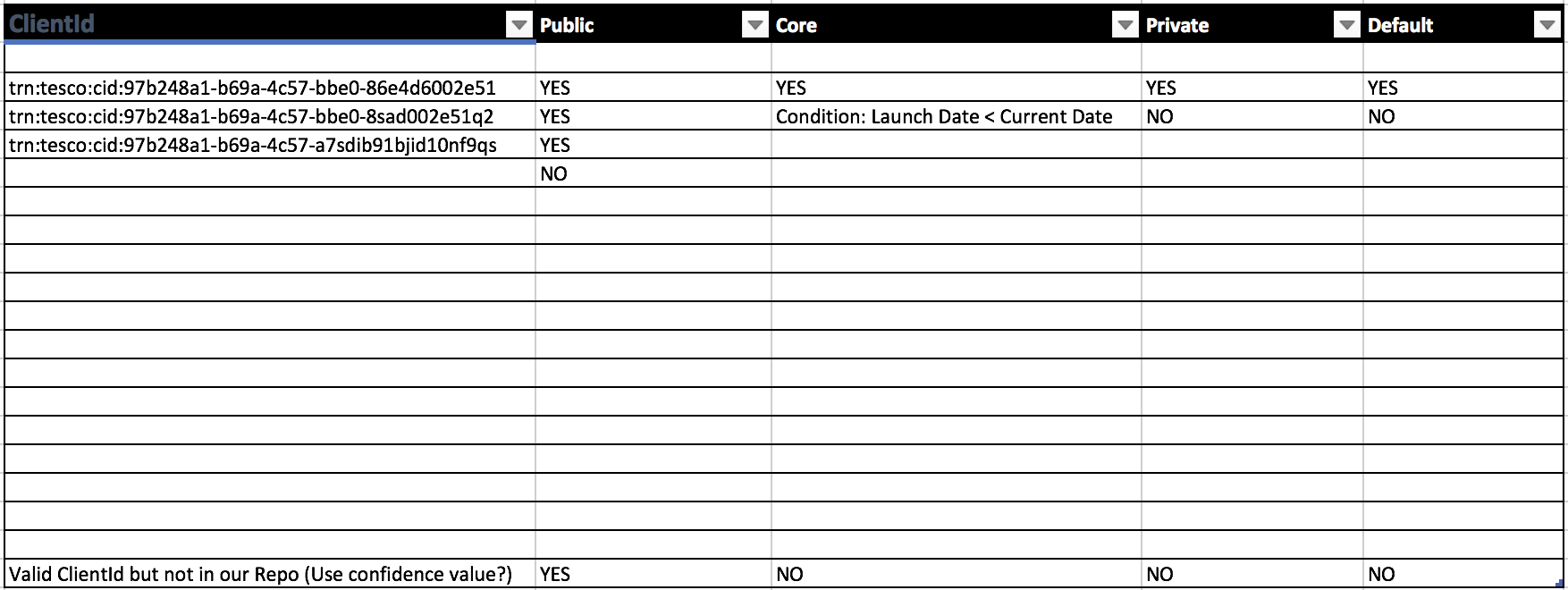 Access Matrix