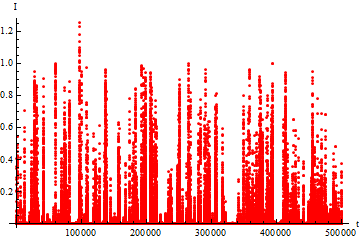 Mathematica graphics