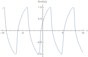 fixed point sin fx