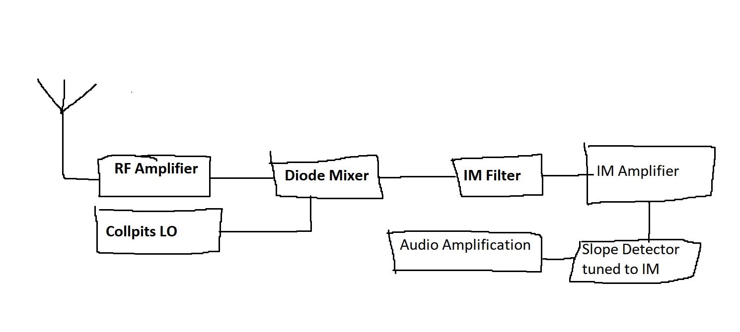 Block Diagram