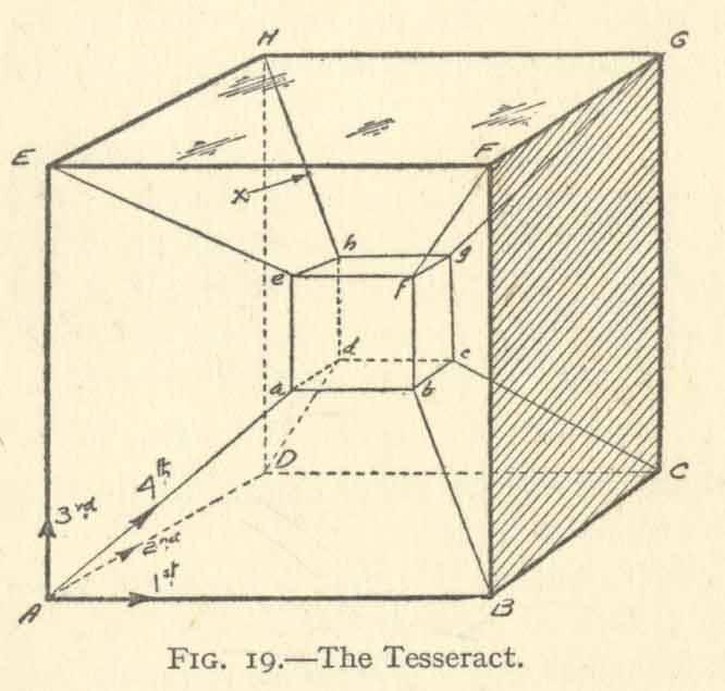 tesseract