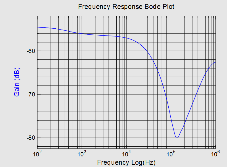 Measured frequency response