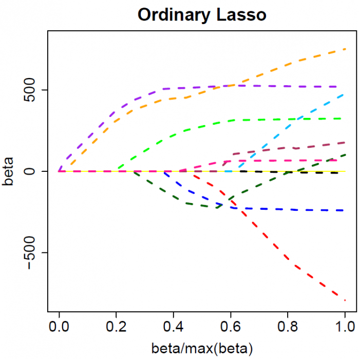 Example plot