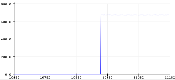 Output Readings