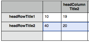 table B 