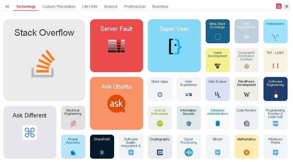 StackExchange - Technology tab
