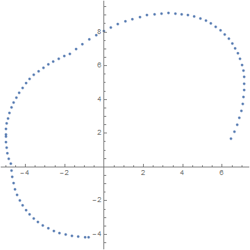 Mathematica graphics