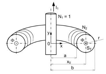 Picture shows a simple arrangement of a current transformer 