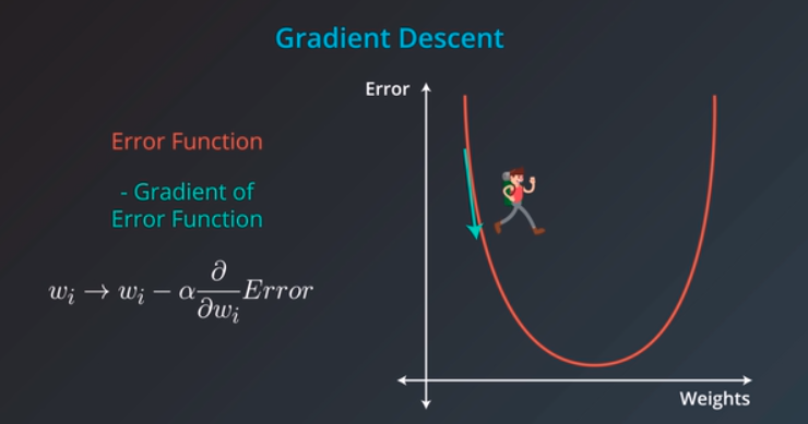 error function