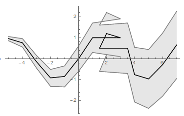 blank area caused by datx running back