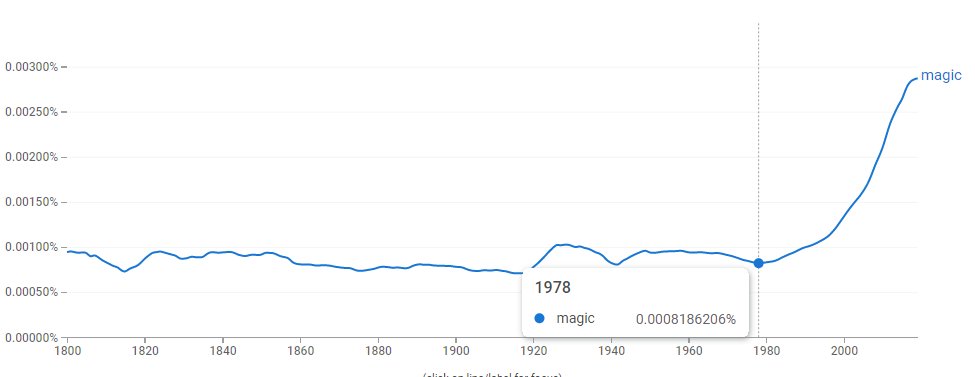 ngram for "magic"