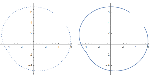 Mathematica graphics