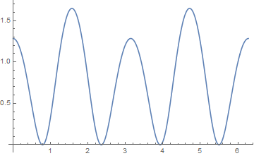 Mathematica graphics