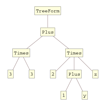 Mathematica graphics