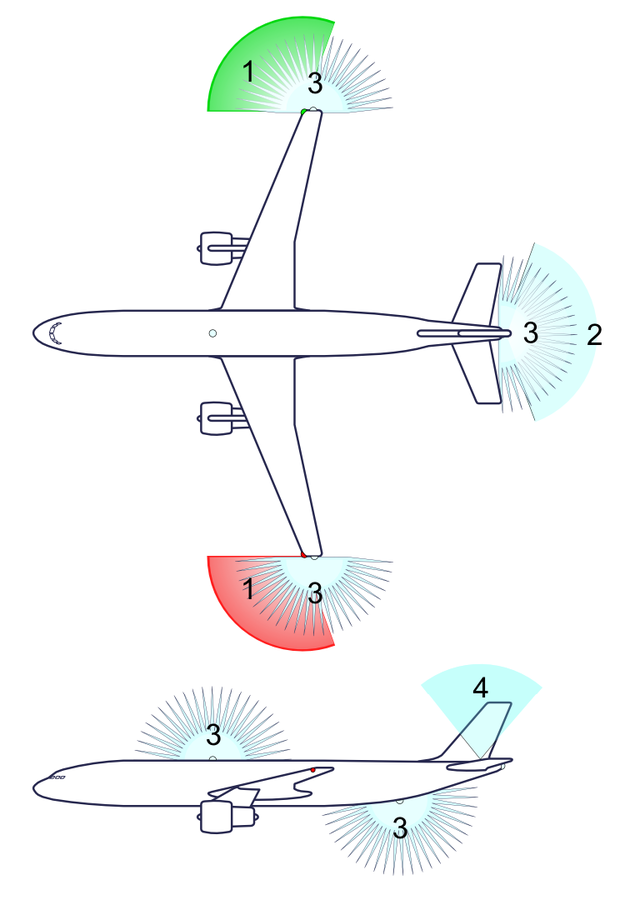 Aircraft Lights