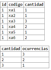 resultados