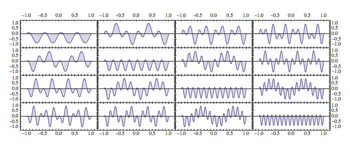 plot grid