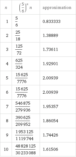 Expectation Values when you target $n$ points