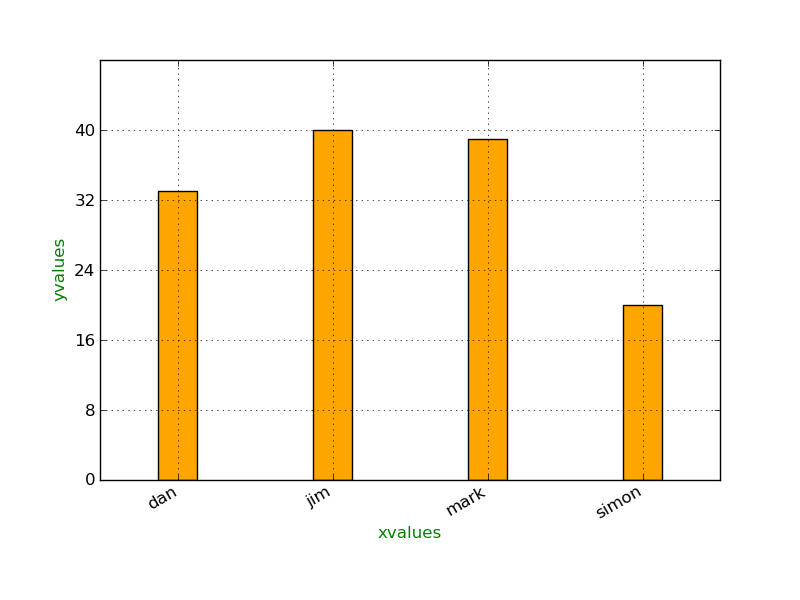 plot ofsmall set