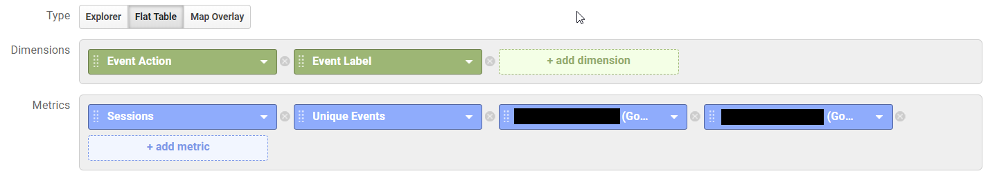 GA custom report configuration