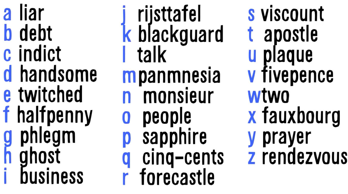 A chart of 26 words, labeled A-Z, each containing that silent letter